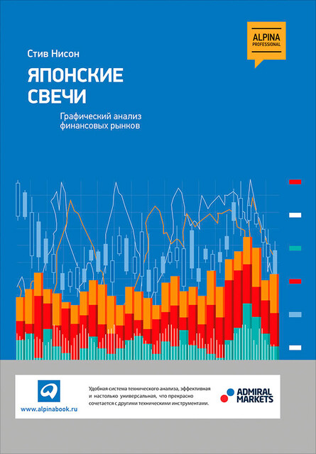 Купить Книгу Нисон Японские Свечи